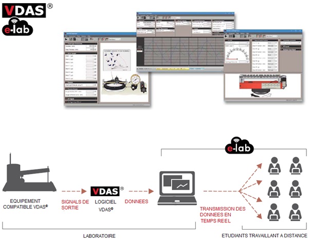 VDAS-E LAB